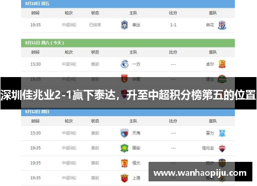 深圳佳兆业2-1赢下泰达，升至中超积分榜第五的位置